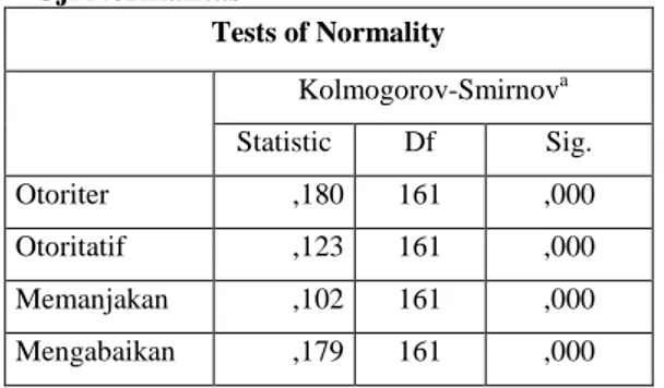 Tabel 1  Uji Normalitas   Tests of Normality  Kolmogorov-Smirnov a Statistic  Df  Sig