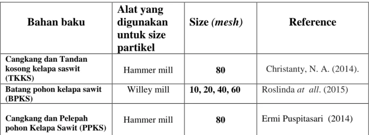 Tabel 1. Bahan baku dengan berbagai ukuran (size) 
