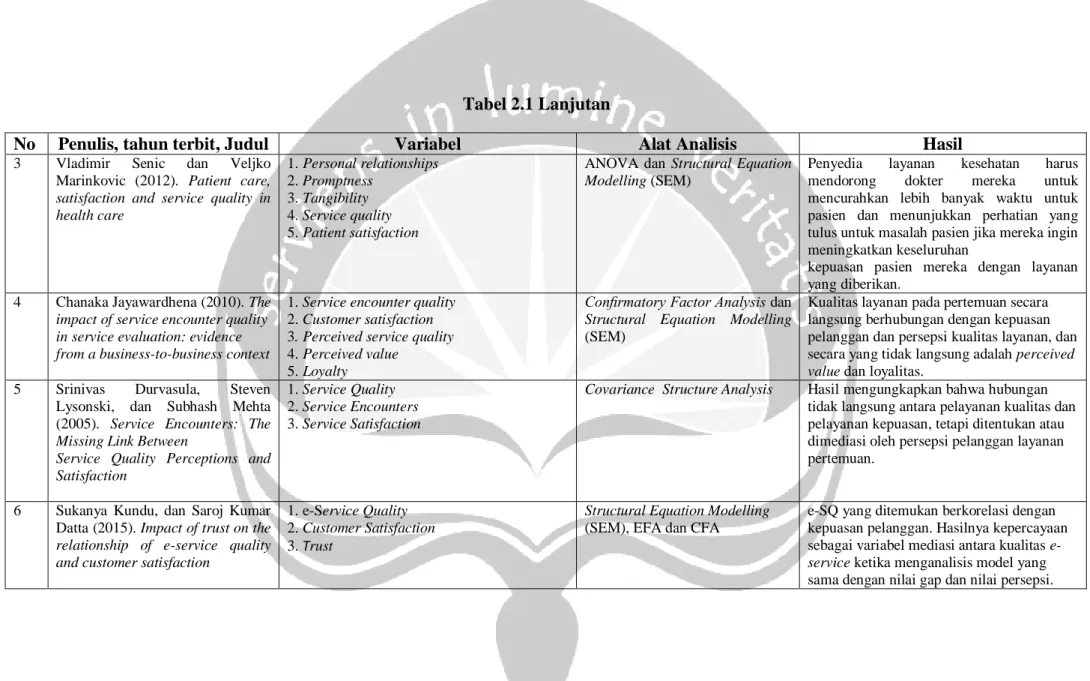 Tabel 2.1 Lanjutan 