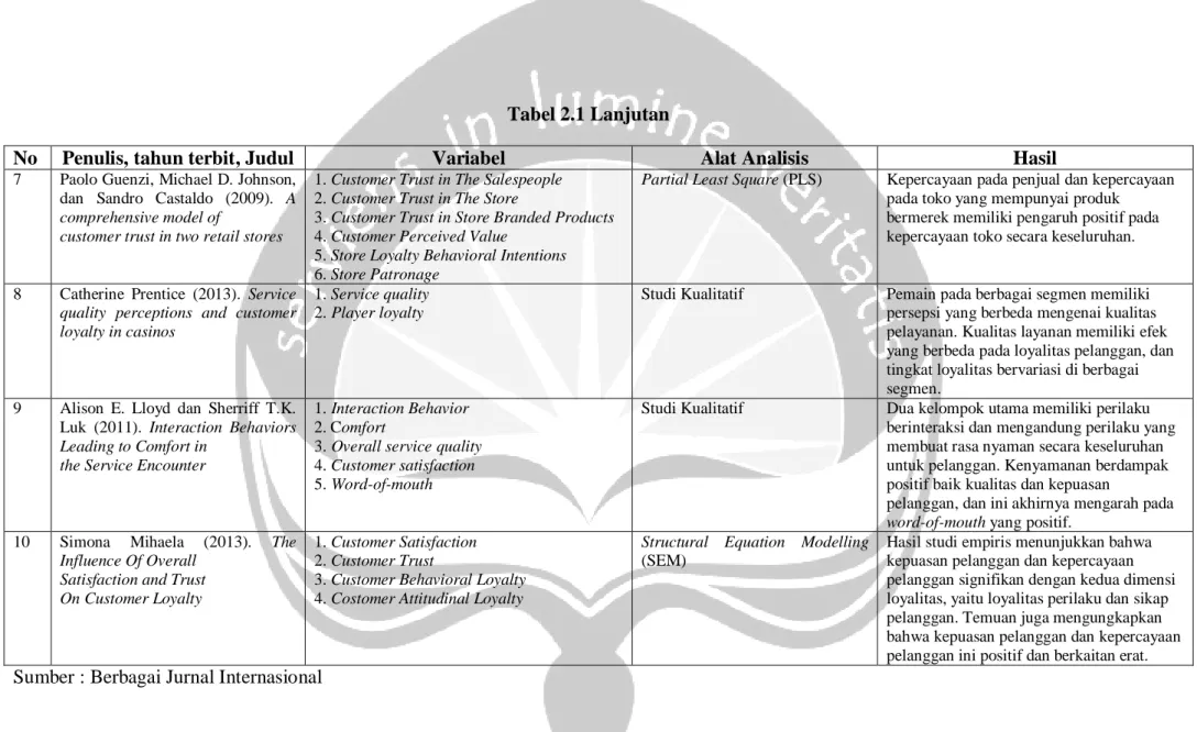 Tabel 2.1 Lanjutan 