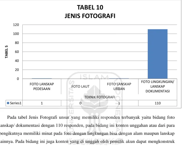 TABEL 3.10 Teknik Fotografi 