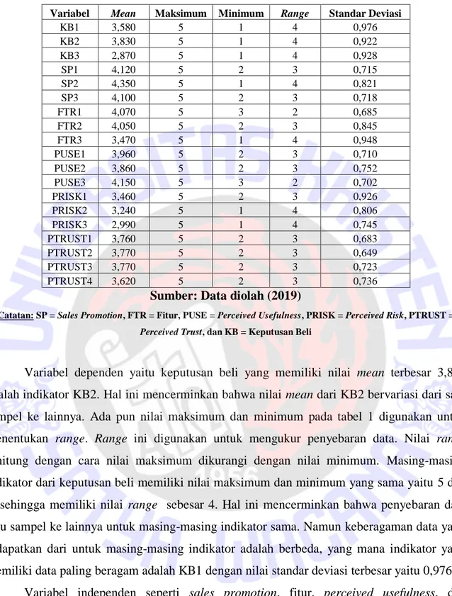 Tabel 1. Hasil Uji Statistik Deskriptif (n = 100) 