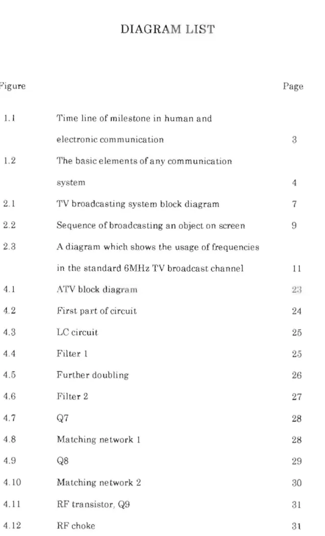 DIAGRAM  LIST 