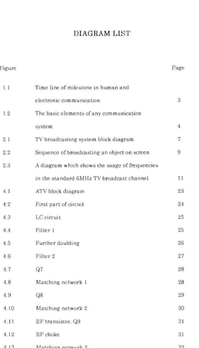 DIAGRAM  LIST 