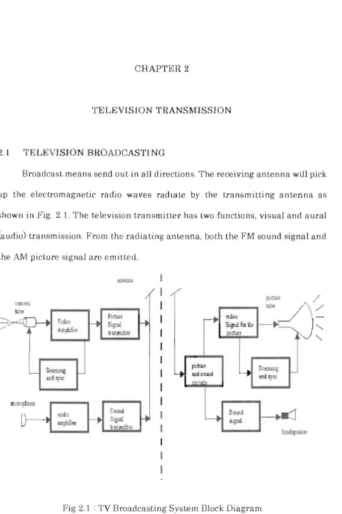 Fig 2. 1  •  TV  Broad cas ting System Dlock Diagram 