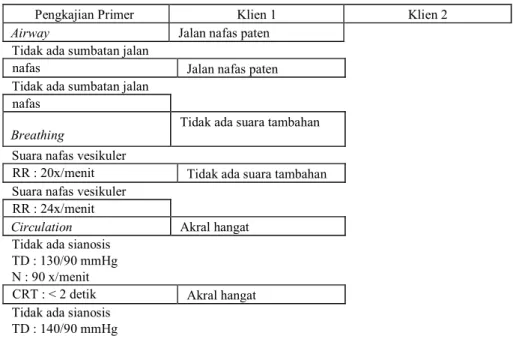 Tabel 4.2 Pengkajian Primer   