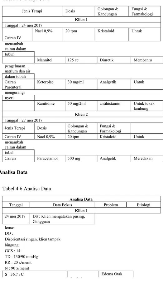 Tabel 4.5 Terapi Obat   