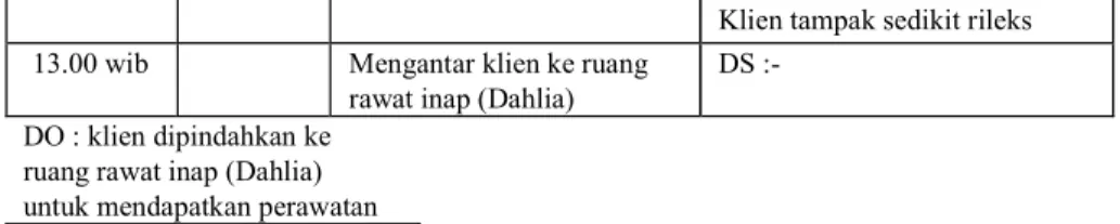 Tabel 4.10 Evaluasi Keperawatan 