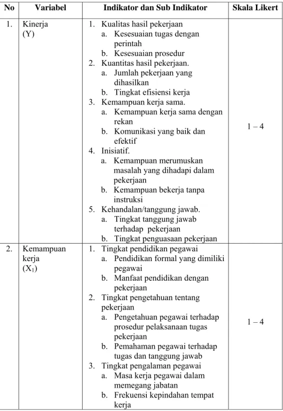 Tabel III.1  Variabel dan Indikator 