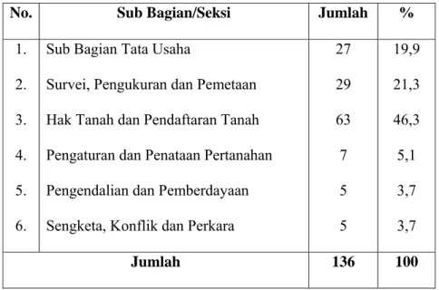 Tabel IV.1 