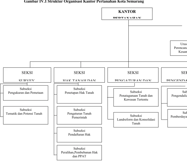Gambar IV.1 Struktur Organisasi Kantor Pertanahan Kota Semarang 