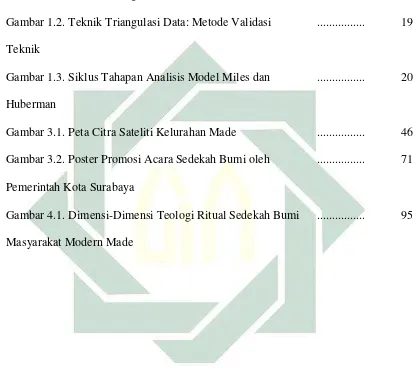 Gambar 1.3. Siklus Tahapan Analisis Model Miles dan 