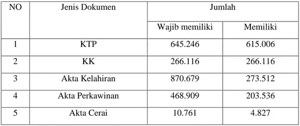 Tabel IV.I 