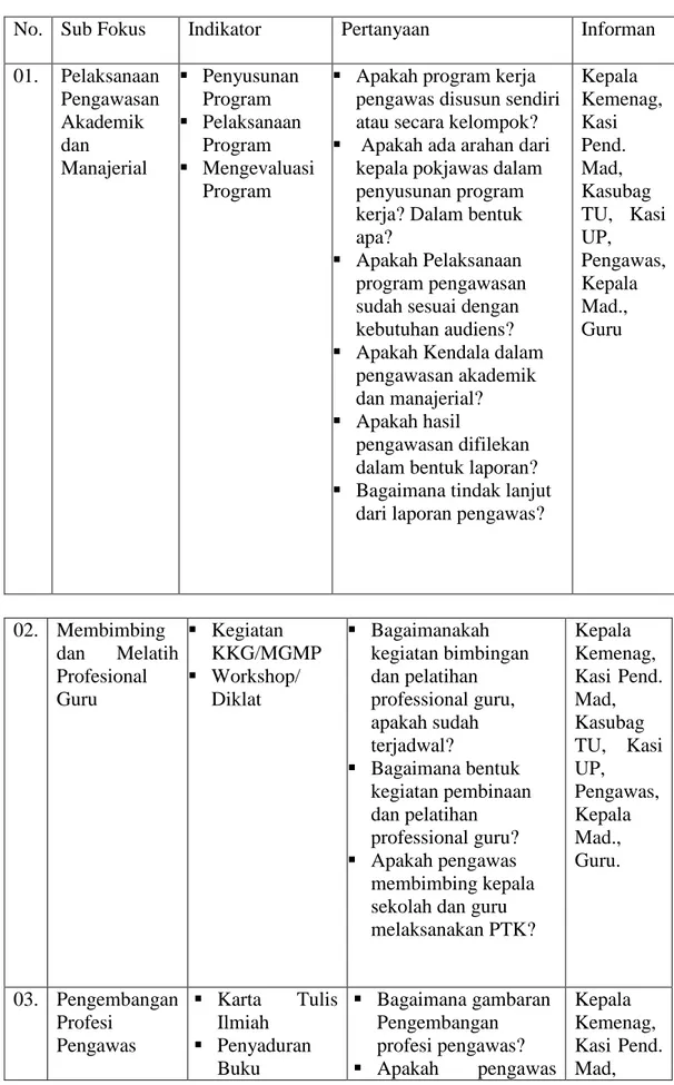 Tabel 3.2 Taksonomi Domain Wawancara Penelitian 