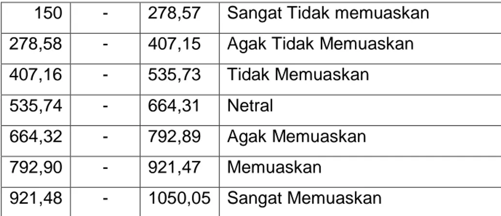 Tabel 5.1  Kriteria Kualitas Jasa 