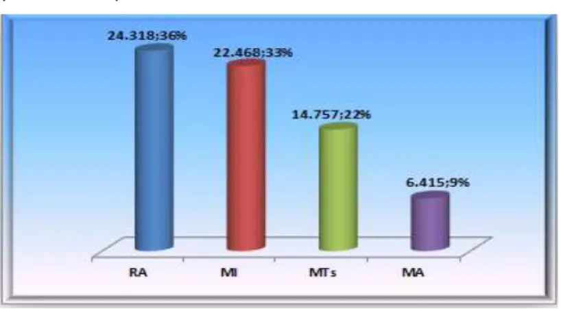 Gambar 1.1. Jumlah Lembaga RA, MI, MTs, dan MA TP. 2010-2011 