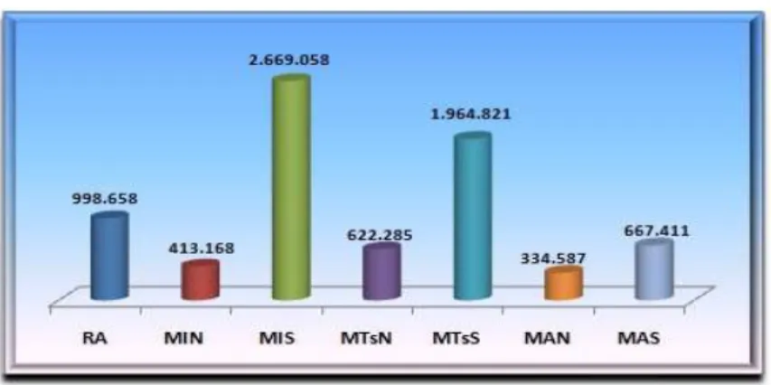Gambar 1.7. Jumlah Siswa RA, MI, MTs, dan MA   TP. 2010-2011 