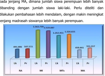 Gambar 1.8. Jumlah Siswa RA, MI, MTs dan MA   Berdasarkan Jenis Kelamin  TP. 2010-2011 