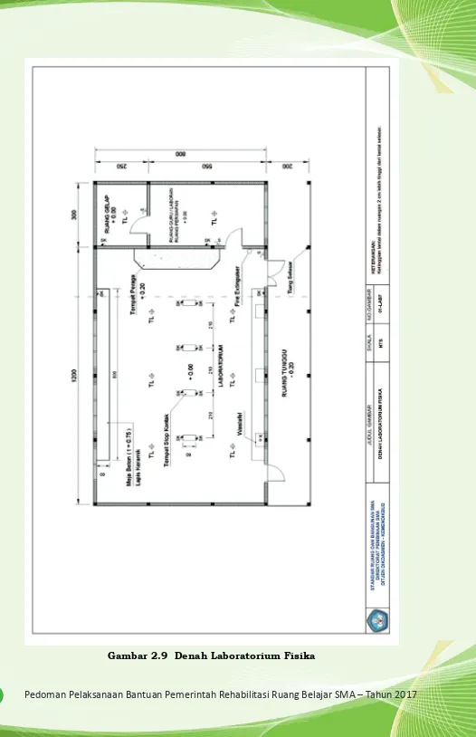 Gambar 2.9  Denah Laboratorium Fisika