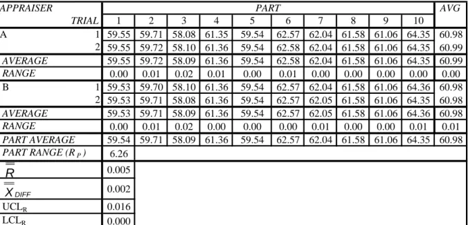 Tabel 4.1 Data pengukuran berat grid 