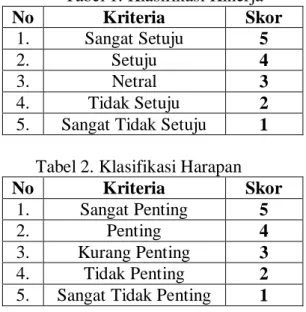 Tabel 1. Klasifikasi Kinerja 
