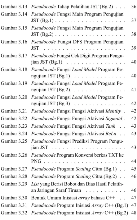Gambar 3.13 Pseudocode Tahap Pelatihan JST (Bg.2) . . . 36 Gambar 3.14 Pseudocode Fungsi Main Program Pengujian