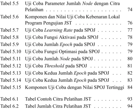 Tabel 5.5 Uji Coba Parameter Jumlah Node dengan Citra Pelatihan . . . . . . . . . . . 
