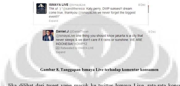 Gambar 8. Tanggapan Ismaya Live terhadap komentar konsumen 