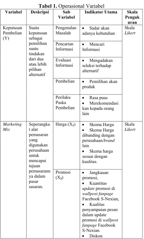 Tabel 1. Operasional Variabel 