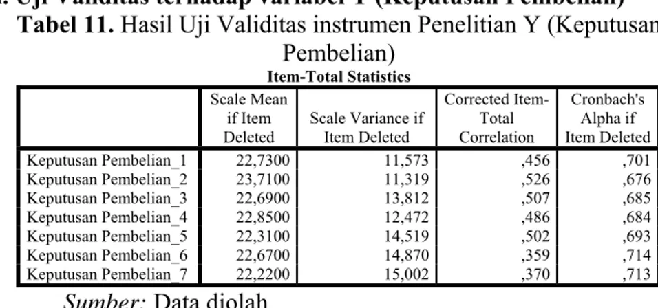 Tabel 12. Hasil Uji Reabilitas instrumen Penelitian Variabel X 1 