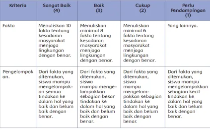 Gambar gajah