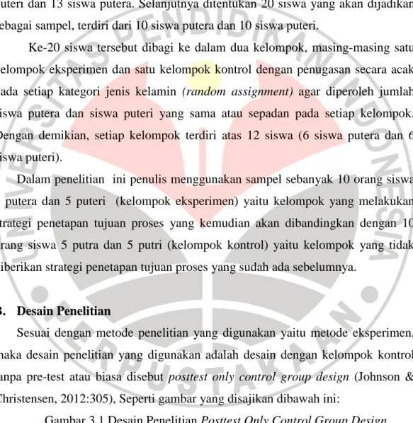 Gambar 3.1 Desain Penelitian Posttest Only Control Group Design                    Treatment          Posttest  Control group  Experimental         group Sample of research participants  X c  O 2 XT O2 