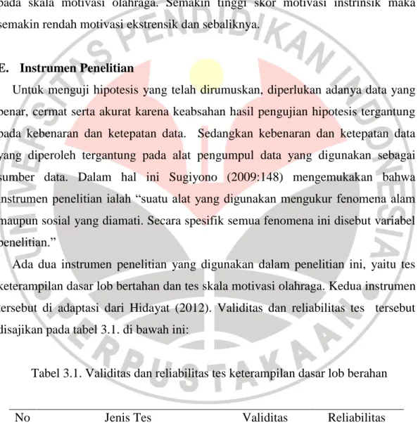 Tabel 3.1. Validitas dan reliabilitas tes keterampilan dasar lob berahan  