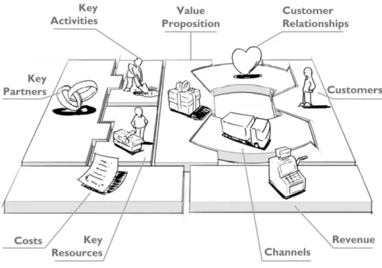 Gambar 2.1. Nine Building Blocks 