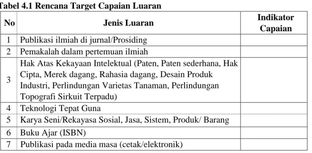 Tabel 4.1 Rencana Target Capaian Luaran   