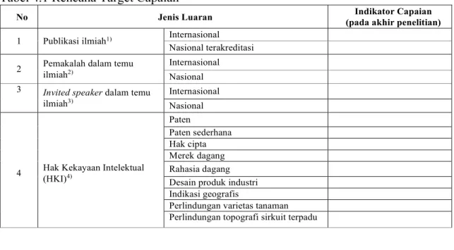 Tabel 4.1 Rencana Target Capaian  