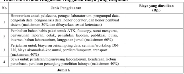 Tabel 5.2 Format Ringkasan Anggaran Biaya yang Diajukan  