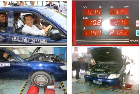 Gambar 2. Pengujian Performance Mobil LPG 