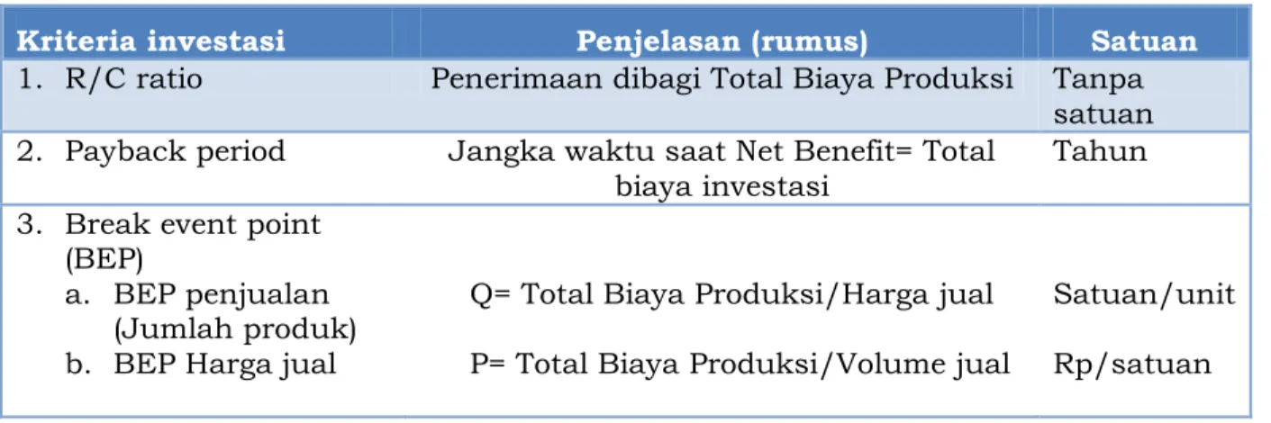 Tabel 5. Kriteria kelayakan investasi produk invensi antara lain: 