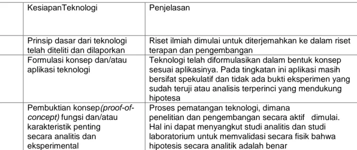 Tabel 1. Tingkat Kesiapan Teknologi   T