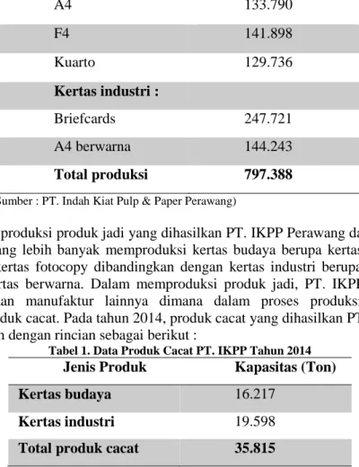 Tabel 1. Data produksi kertas PT. IKPP tahun 2014 