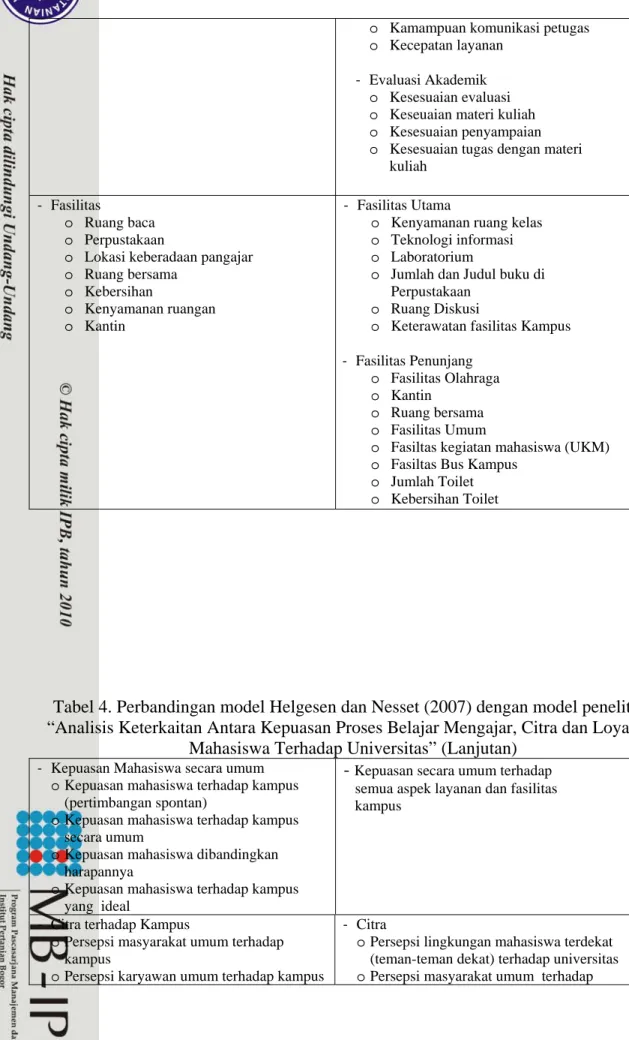 Tabel 4. Perbandingan model Helgesen dan Nesset (2007) dengan model penelitian 