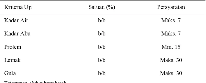 Tabel 2.  Kriteria mutu abon berdasarkan SNI 01-3707-1995 