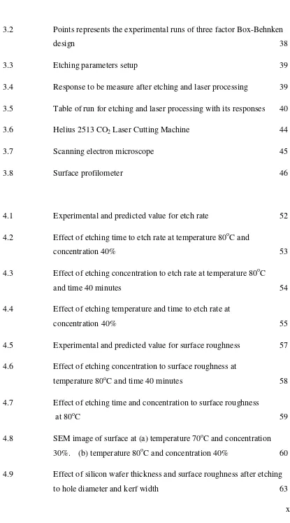 Table of run for etching and laser processing with its responses 