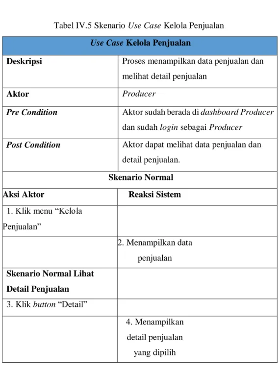 Tabel IV.5 Skenario Use Case Kelola Penjualan  Use Case Kelola Penjualan 