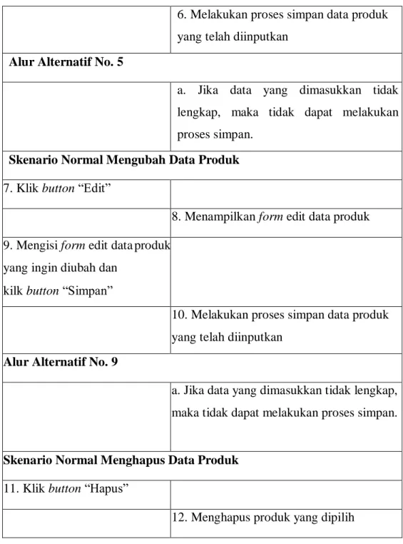 Tabel IV.7 Skenario Use Case Kelola Pembayaran  Use Case Kelola Pembayaran 