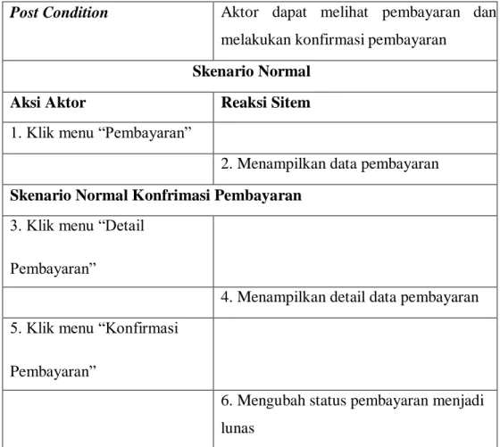 Tabel IV.8 Skenario Use Case Kelola Laporan  Use Case Kelola Laporan 