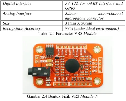 Gambar 2.4 Bentuk Fisik VR3 Module[7]  
