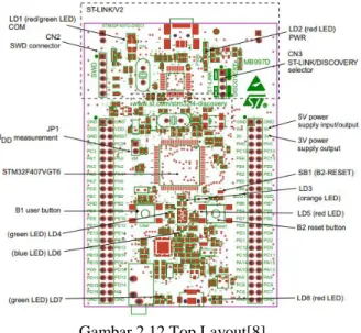 Gambar 2.12 Top Layout[8] 