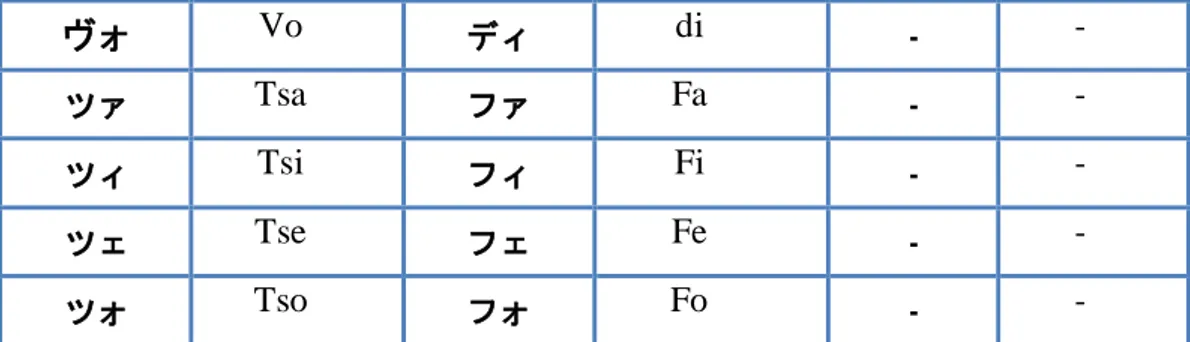Tabel 2.3 Tabel Aksara Kanji      